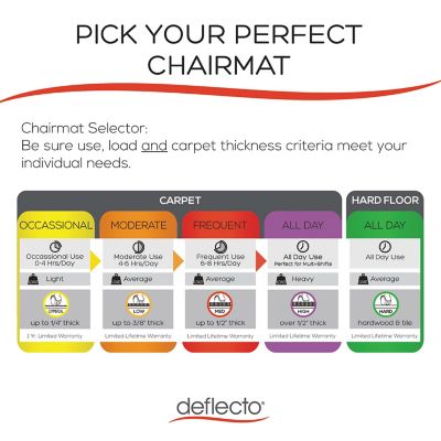 Image showing  Vinyl All-Day Use Non-Studded Chair Mat for Hard Floors, Classic Straight Edge Finish