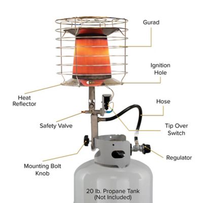 Image showing  Liquid Propane 360 Tank Top Heater, 1,025 sq. ft., 40,000 BTU