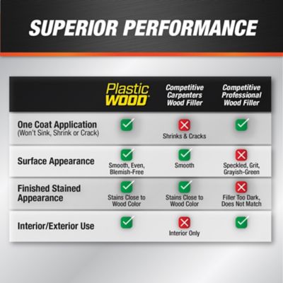 Image showing  1 lb. Plastic Wood Latex Wood Filler