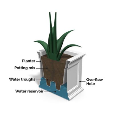 Image showing  9.5 gal. Polyethylene Fairfield Patio Planter, 20 in. x 20 in.