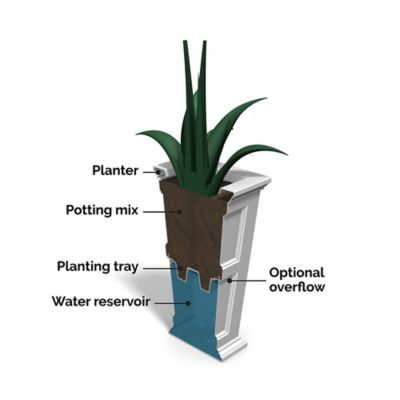 Image showing  Polyethylene Fairfield Planter, Graphite Grey