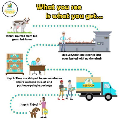 Image showing 5 th Hotspot Pets 12 in. All-Natural Premium Bully Stick Dog Chew Treats, 5 ct.