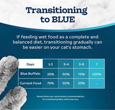Image showing 7 th Blue Buffalo Tastefuls Ocean Fish and Tuna Pate Wet Cat Food, 5.5 oz.