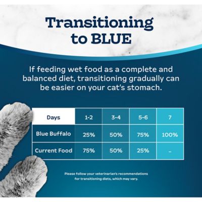 Image showing 7 th Blue Buffalo Tastefuls Adult Natural Salmon Entree Pate Wet Cat Food, 5.5 oz.