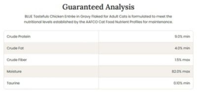 Image showing  Flaked Chicken in Gravy Wet Cat Food, 5.5 oz.