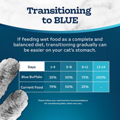 Image showing 5 th Blue Buffalo Tastefuls Flaked Tuna in Gravy Wet Cat Food, 3 oz.