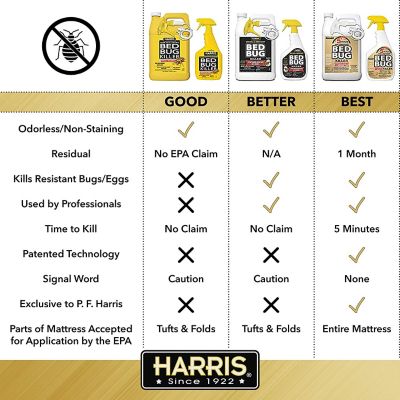 Image showing 6 th Harris 32 oz. 5 Minute Egg Kill and Resistant Bed Bug Killer