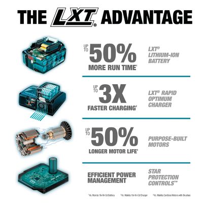 Image showing 7 th Makita LXT 16 in. 18V Cordless Chainsaw, Battery and Charger Not Included