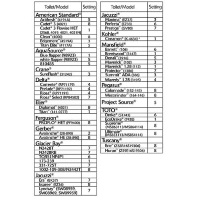 Image showing 6 th Korky 3 in. Large Universal Toilet Flapper