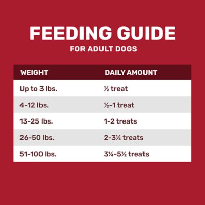 Image showing  Beef Flavor Jerky Sticks Dog Treats, 38 oz.