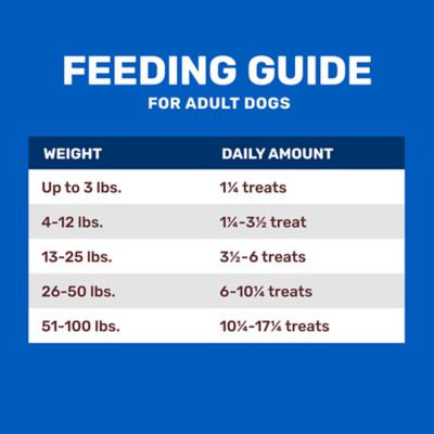 Image showing  Chicken Flavor Meatball Dog Treats, 40 oz.