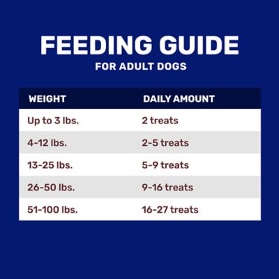 Image showing  Beef Liver Flavor Dog Training Treats, 20 oz.