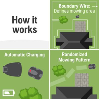 Image showing  8.66 in. Automower 115H (1st Generation) Connect Robotic Lawn Mower for 0.4 Acre Lawns