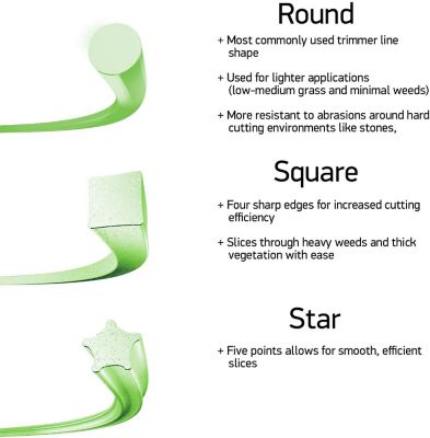 Image showing  0.065 in. x 50 ft. Gatorline Round Trimmer Line