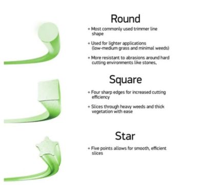 Image showing  0.065 in. x 611 ft. Gatorline Round Trimmer Line