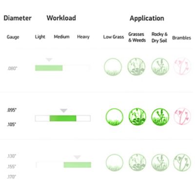 Image showing  0.105 in. x 685 ft. Gatorline Round Trimmer Line, 10-Pack