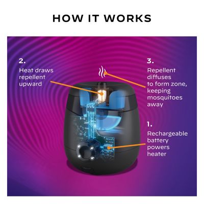 Image showing 5 th ThermaCELL Rechargeable Mosquito Repeller, Charcoal