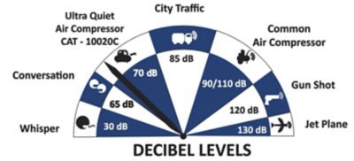 Image showing  2 HP 10 gal. Ultra Quiet and Oil-Free Steel Tank Air Compressor with Auto Drain Valve, 220V, 60 Hz
