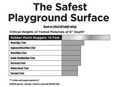 Image showing 8 th GroundSmart 0.8 cu. ft. Brown Rubber Nugget Mulch