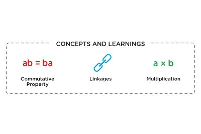 Image showing  Kids' Multiplication Machine STEM Educational Toy