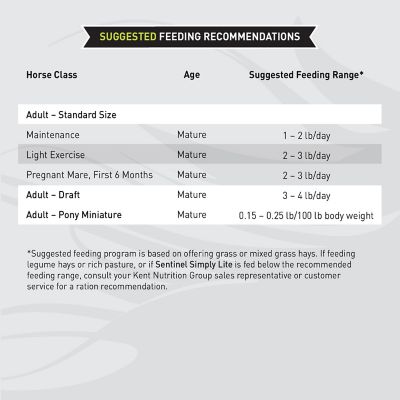 Image showing 6 th Kent Blue Seal Sentinel Simply Lite Horse Feed, 50 lb. Bag