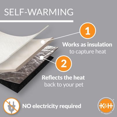 Image showing  Self-Warming Pet Hut Bed