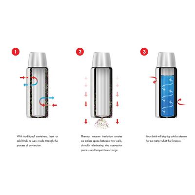 Image showing  1L Stainless Steel Beverage Bottle
