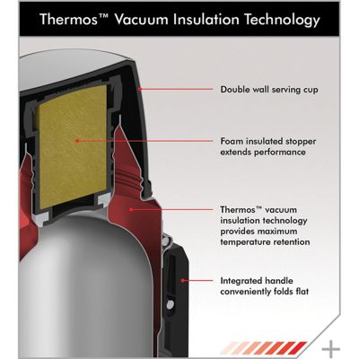 Image showing 5 th Thermos 2L Stainless King Vacuum-Insulated Beverage Bottle