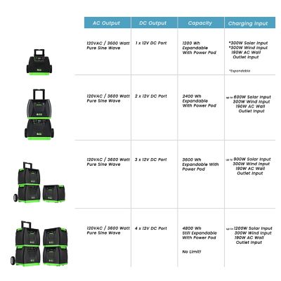 Image showing  Elite Power Pod