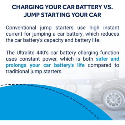 Image showing  12V Ultralite 440 Portable Power Station, FUL0440C