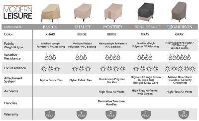 Image showing  Basics Patio Chair Cover, 27 in. x 34 in. x 31 in., Khaki