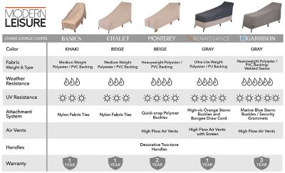 Image showing  Basics Patio Chaise Lounge Cover, 76 in. x 27 in. x 30 in., Khaki