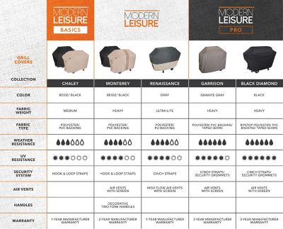 Image showing  Chalet 62 in. Grill Cover, 62"L x 25"W x 46"H, Black, 3027