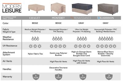 Image showing  Chalet Patio Ottoman/Coffee Table Cover, 48 in. x 25 in. x 18 in., Beige