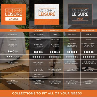 Image showing  Basics Walk-A-Bout Charcoal Grill Cover, 21.5"L x 21.5"W x 14.5"H, Black