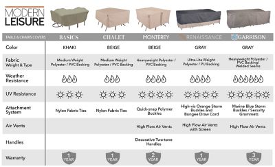 Image showing  Chalet Rectangle/Oval Patio Table and Chair Set Cover, 72 in. x 44 in. x 23 in., Beige