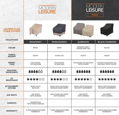 Image showing 8 th Modern Leisure Monterey Patio Lounge Chair Cover, 35 in. x 38 in. x 31 in., Beige