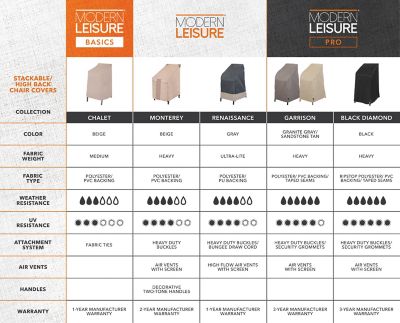 Image showing 5 th Modern Leisure Monterey Stackable Patio Chair Cover, 25.5 in. x 35.5 in. x 45 in., Beige