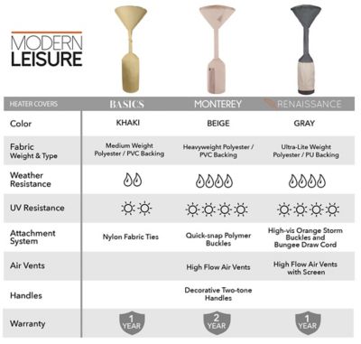 Image showing  Monterey Stand-Up Patio Heater Cover, 32 in. Diameter (Top) x 18.5 in. Diameter (Bottom) x 95 in. H, Beige
