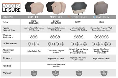 Image showing  73 in. Renaissance Ultralite Grill Cover, 73 in. L x 25 in. W x 44.5 in. H, Gray