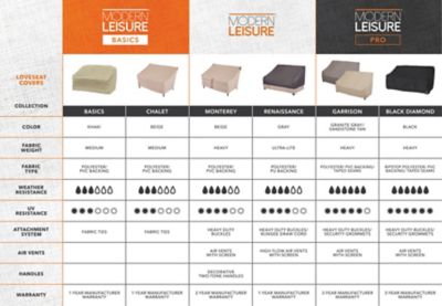 Image showing 7 th Modern Leisure Renaissance Ultralite Patio Loveseat Cover, 66 in. x 40 in. x 39 in., Gray