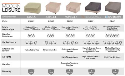 Image showing 4 th Modern Leisure Renaissance Ultralite Patio Loveseat Cover, 82.5 in. x 38 in. x 38.25 in., Gray