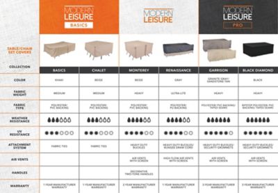 Image showing  Renaissance Rect/Oval Patio Table & Chair Set Cover, 108 in. x 64 in. x 34 in., Gray