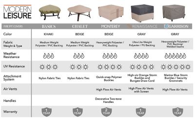 Image showing  Renaissance Square Fire Pit Table Cover, 42 in. Square x 22 in.H, Gray, 3024