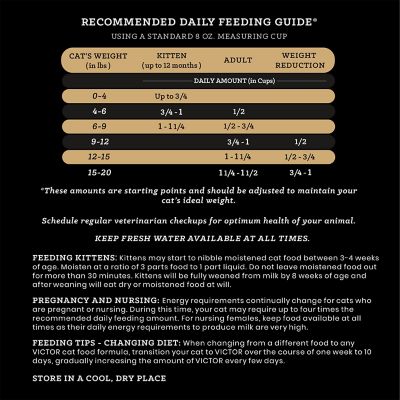 Image showing 5 th Victor Hi-Pro Plus Active Cat and Kitten Fish Recipe All Life Stage Dry Cat Food