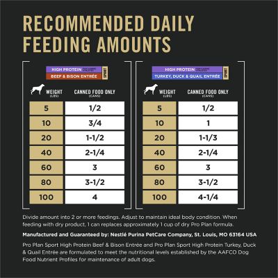 Image showing 5 th Purina Pro Plan Sport Adult High-Protein Beef and Bison Recipe Wet Dog Food Variety pk., 13 oz., Pack of 12