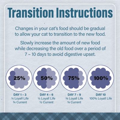 Image showing 7 th Nutrena Loyall Life All Life Stages Indoor/Outdoor Chicken and Rice Recipe Dry Cat Food, 20 lb. Bag