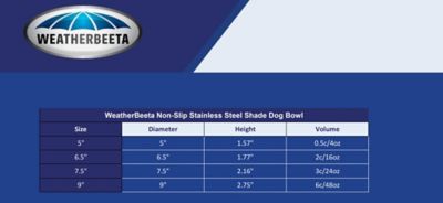 Image showing  Non-Skid Shade Stainless Steel Dog Bowl