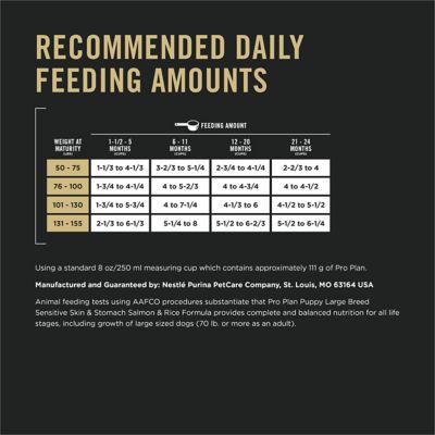 Image showing 5 th Purina Pro Plan Large Breed Puppy Sensitive Skin and Stomach Salmon and Rice Formula Dry Dog Food with Probiotics