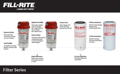 Image showing  Clear Bowl Hydro Filter Kit